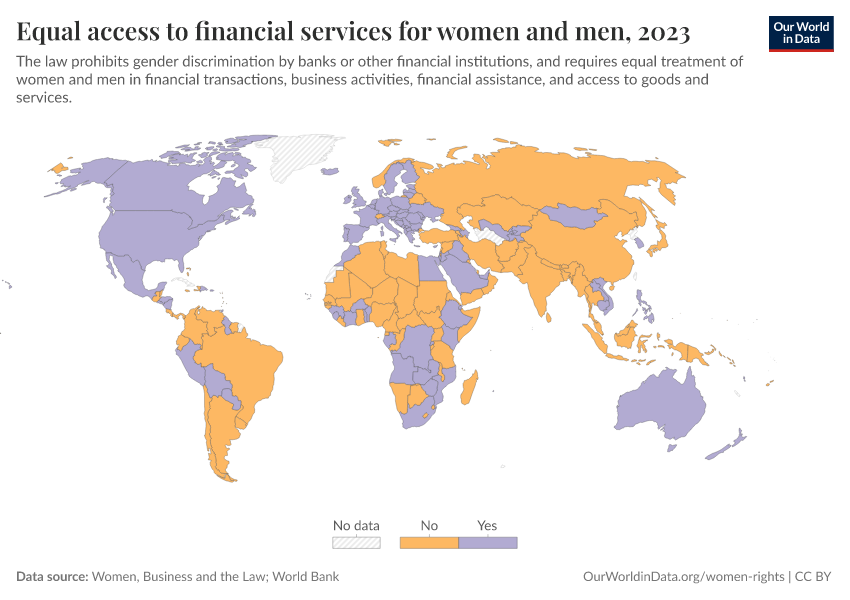 A thumbnail of the "Equal access to financial services for women and men" chart
