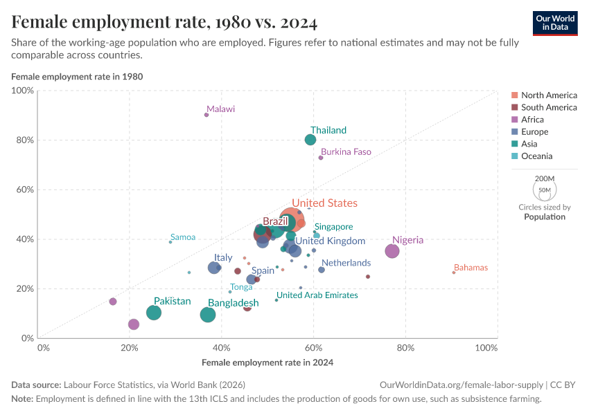 A thumbnail of the "Female employment rate, 1980 vs. 2024" chart