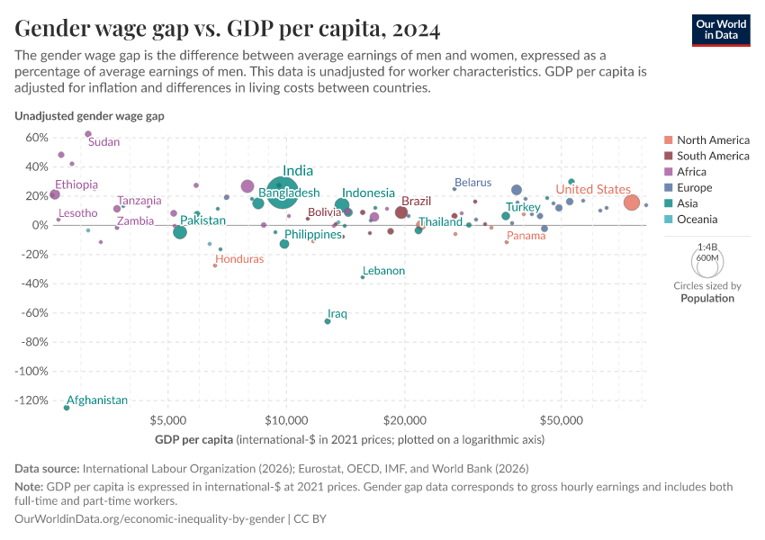 A thumbnail of the "Gender wage gap vs. GDP per capita" chart
