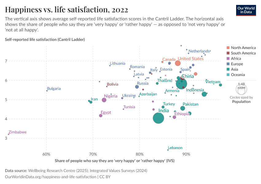 A thumbnail of the "Happiness vs. life satisfaction" chart