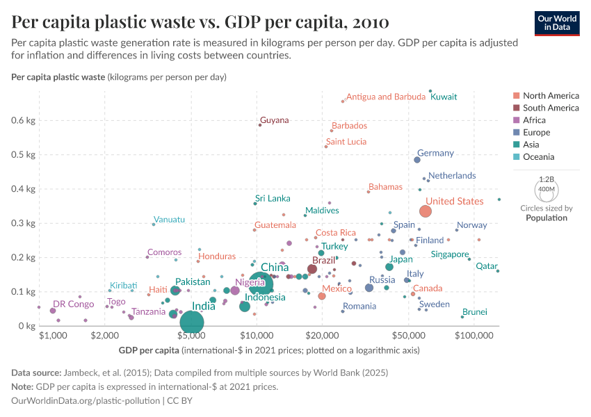 A thumbnail of the "Per capita plastic waste vs. GDP per capita" chart