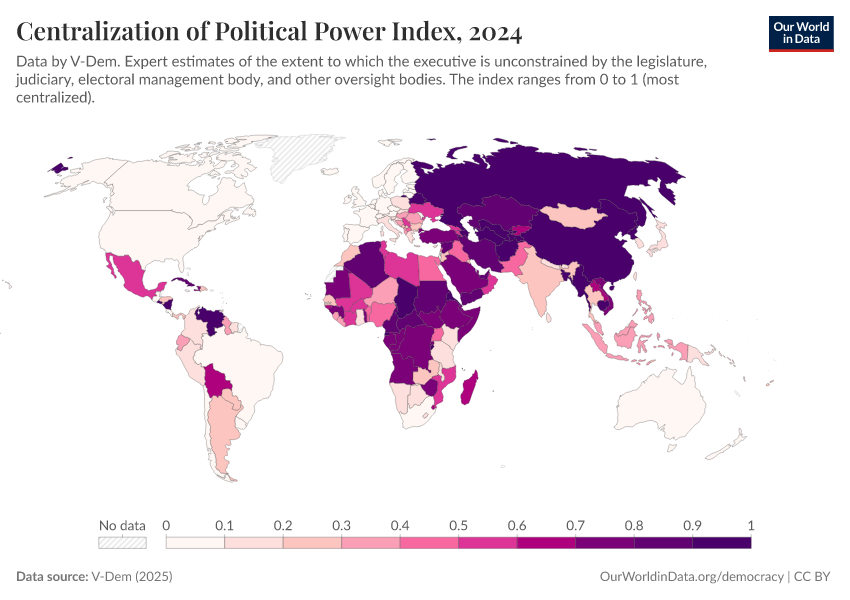 A thumbnail of the "Centralization of Political Power Index" chart