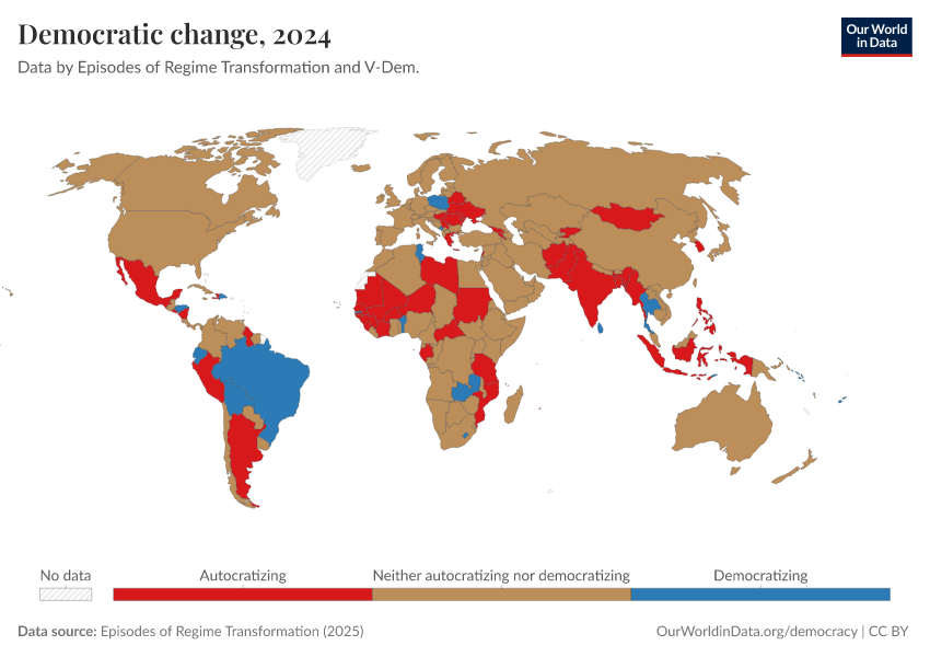 A thumbnail of the "Democratic change" chart