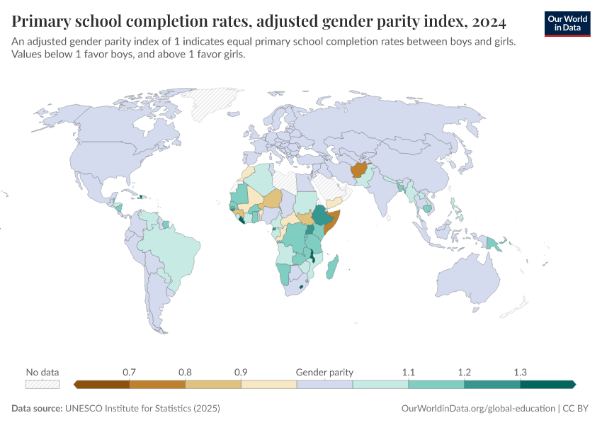 A thumbnail of the "Primary school completion rates, adjusted gender parity index" chart