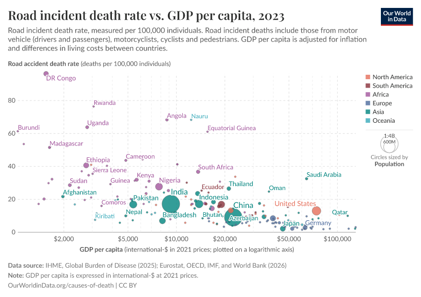 Road incident death rate vs. GDP per capita