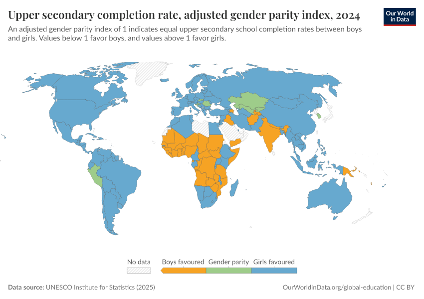 A thumbnail of the "Upper secondary completion rate, adjusted gender parity index" chart